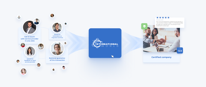 The first marketplace of migration services iworld.com has launched!